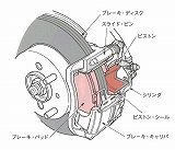 ブレーキ構造