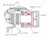 ブレーキ構造2