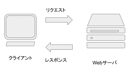 webserver