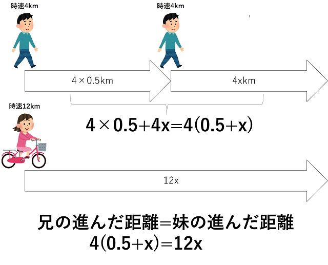 適性検査2