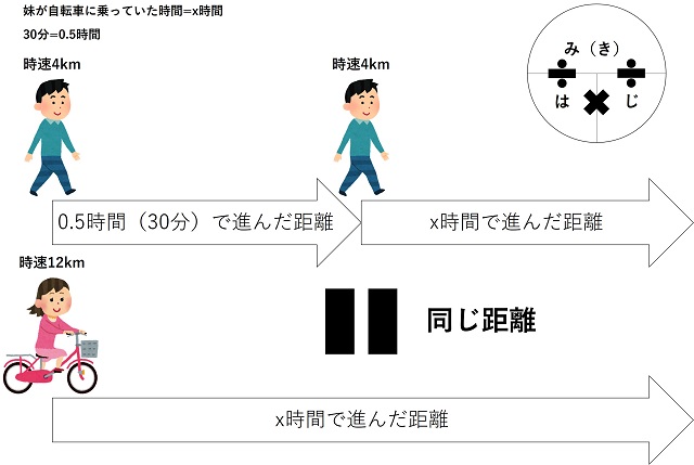 適性検査