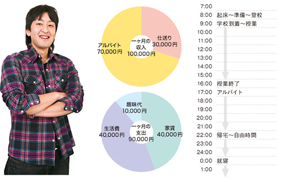 小林 鉄平さん 出身校／香川県立丸亀城西高校 普通科