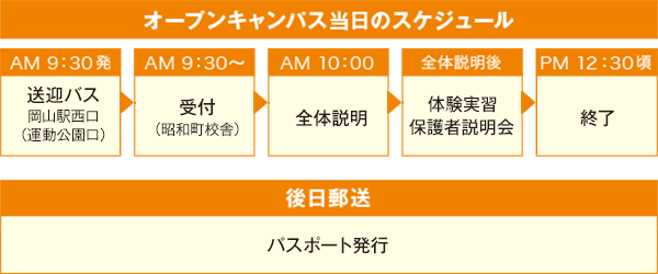 オープンキャンパス タイムテーブル