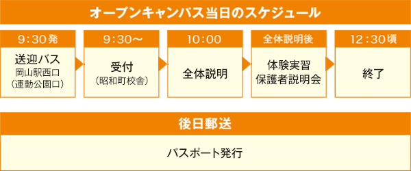 オープンキャンパス タイムテーブル
