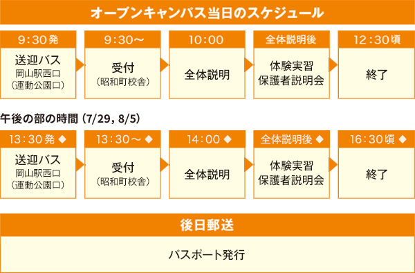 オープンキャンパス タイムテーブル